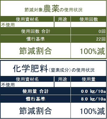 節減対象農薬の仕様状況